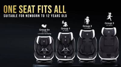 Crolla NEXUS Car Seat Newborn to 12 Years Carseat Seatbelt 3D + FREE GIFT 5 in 1 Mummy Diaper Bag Set [3 Years Warranty]