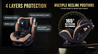 Crolla NEXUS Car Seat Newborn to 12 Years Carseat Seatbelt 3D + FREE GIFT 5 in 1 Mummy Diaper Bag Set [3 Years Warranty]