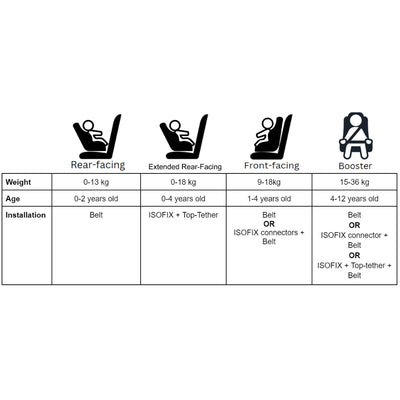 [KOOPERS] Duo Isofix Car Seat Newborn 12 Years Old Carseat Bayi [4 Years Warranty]