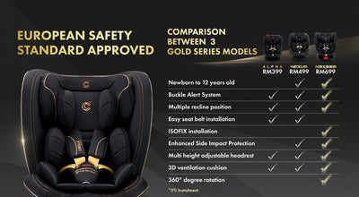 [CROLLA] NEX360 GOLD Car Seat ISOFIX 360 Newborn to 12 Years Carseat + FREE GIFTS BY FABULOUS MOM [3 Years Warranty]