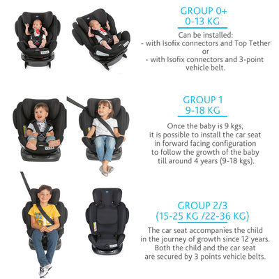 NEW YEAR PROMO Chicco Unico Plus Car Seat Isofix Newborn To 12 Years
