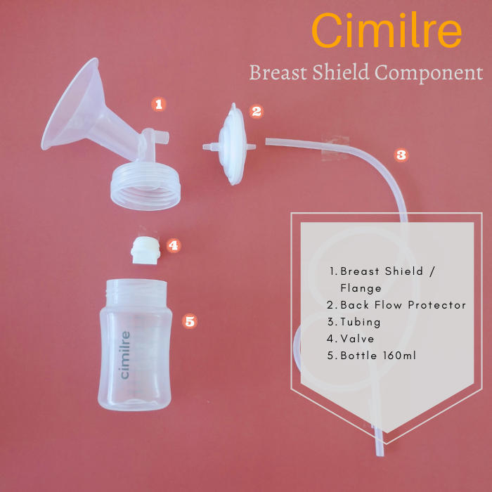 Cimilre Breast Shield Components