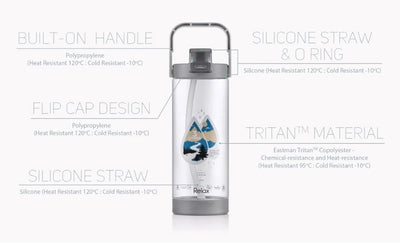 [NEW] Relax Tritan Water Bottle With Straw Lifestyle [1400ml / 1800ml ]